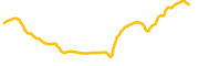 0x chart