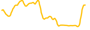 1inch chart