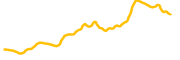 chart-4