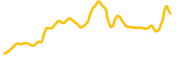 4stock chart