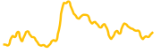 chart-AMC