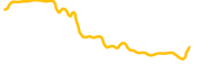 a3s-protocol chart