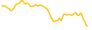 aavegotchi chart