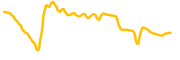 abds-token chart