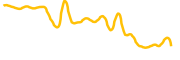 abelian chart