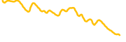 aca-token chart