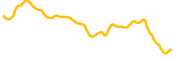 acala chart