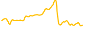 accenture-tokenized-stock-ondo chart