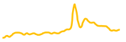 access-protocol chart