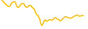 chart-ACT