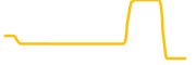 adapad chart