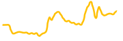 adappter-token chart