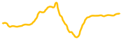 adobe-tokenized-bstocks chart