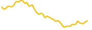 adventure-gold chart