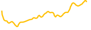 aeon-xyz chart
