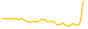 aergo chart