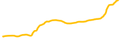 aerobud chart