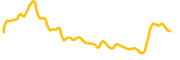 aethir chart