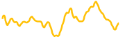 affyn chart