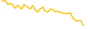 agoric chart