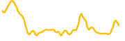 agrippa chart