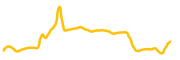 aimonica-brands chart