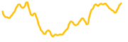 aioz-network chart