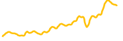 airight chart