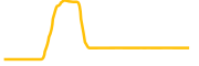 aiville chart