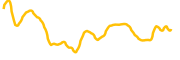 aivive chart