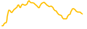 aixbt chart