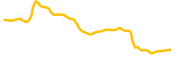 aka-liberty chart