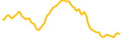 akash-network chart