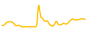 akedo chart