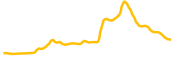 akropolis chart