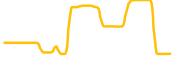 akt-io chart