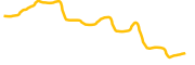aleo chart
