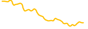 alex-lab chart