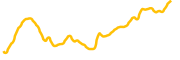 algorand chart