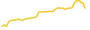 alibaba-tokenized-bstocks chart