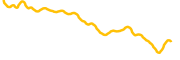 aligned chart