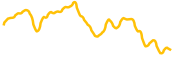 allianceblock-nexera chart