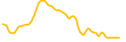 alpaca-finance chart