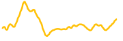 alpha-finance-lab chart