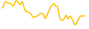 alpha-quark-token chart