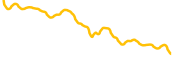 alphabet-class-c-tokenized-stock-ondo chart