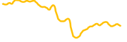 alphabet-inc-tokenized-stock-coinbase chart