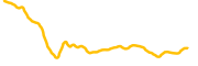alphabet-tokenized-bstocks chart