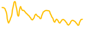 alphawin chart