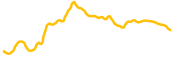 alpine-f1-team-fan-token chart